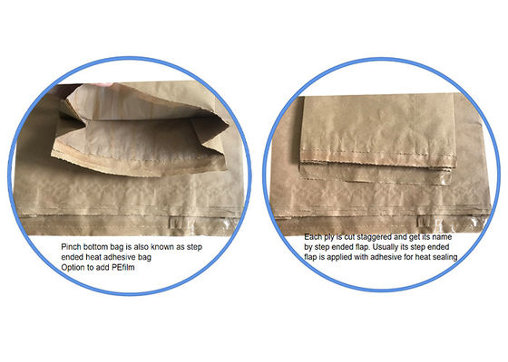 Aangepaste Hete de Bodemdocument van het Smeltingssnuifje het Document van Zakkenmultiwall Kraftpapier Verpakkende Zakken